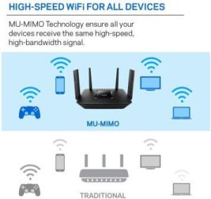 Linksys EA8300 review