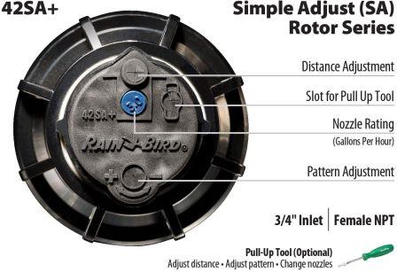 rain bird 42sa plus adjustment